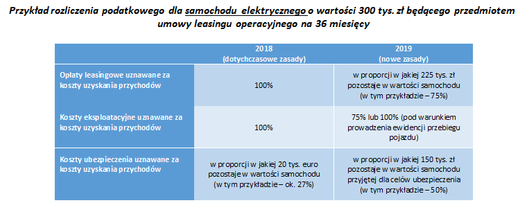 Przyklad - auto elektryczne o wartosci 300 tys. zl - leasing operacyjny 36 mies.bmp